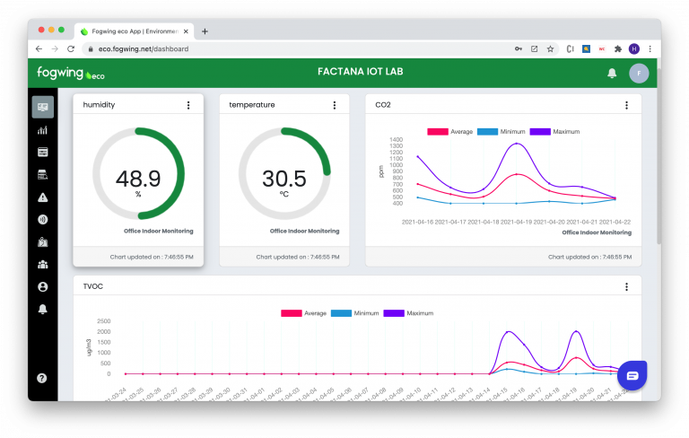 Eco App Dashboard Screen