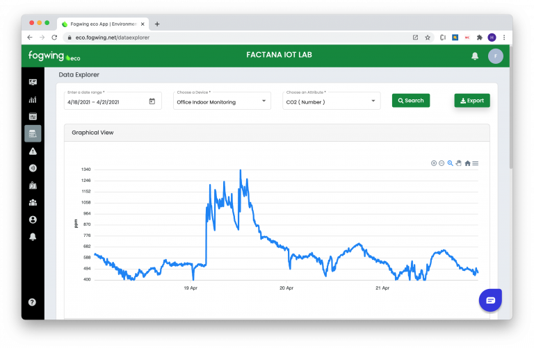 Eco App Data Explorer