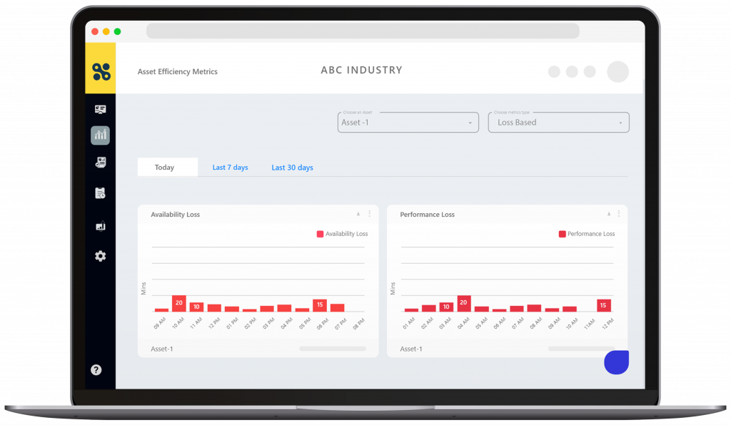 SFactrix Asset Loss Metrics