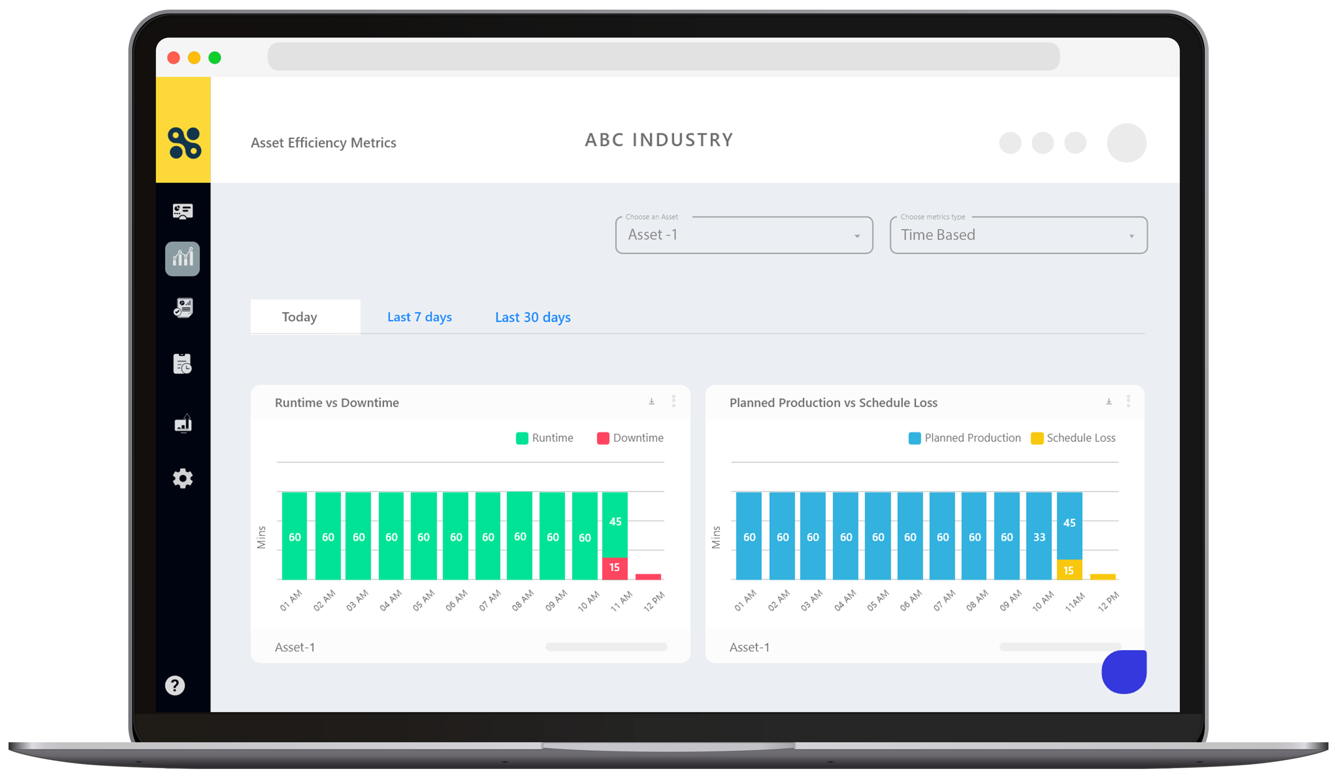 SFactrix Time Metrics