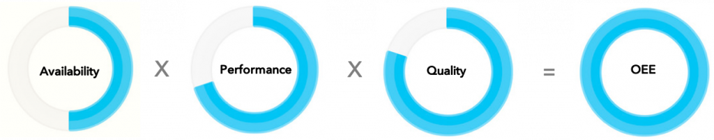 how to calculate OEE of machine