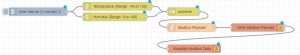 fogwing platform images