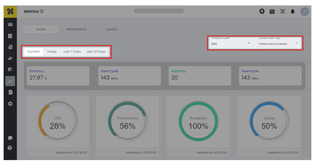 SFactrix Performance Based Metrics