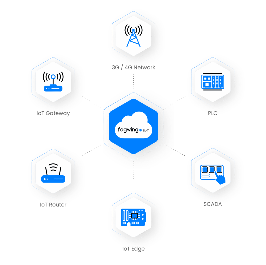 Fogwing IIoT Platform-Flow