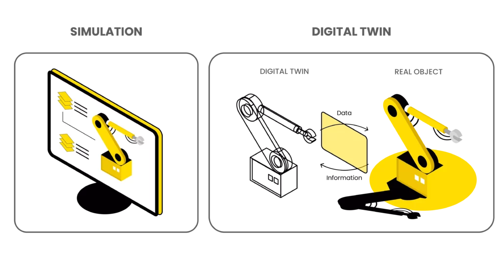 Difference between digital twin and Simulation