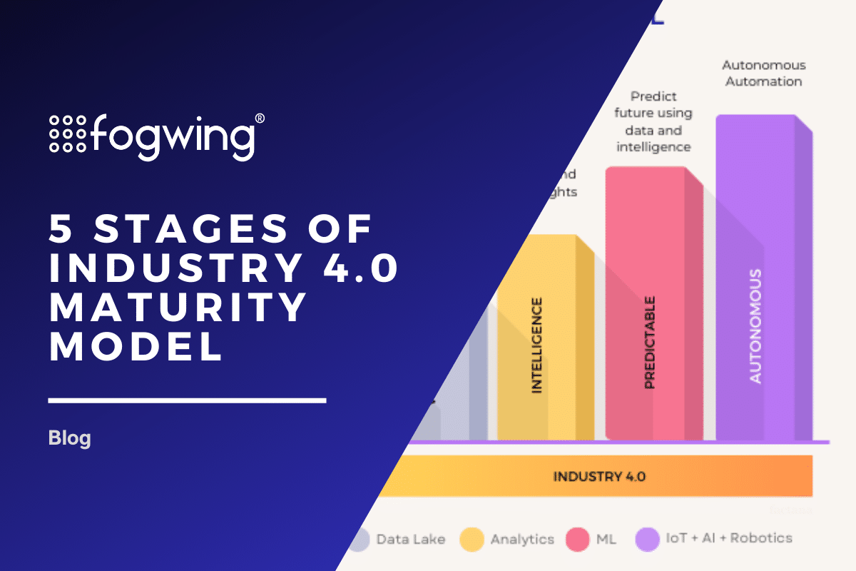 Industry 4.0 Maturity Model blog