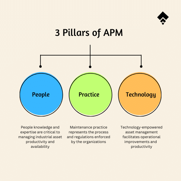 3 pillars of asset performance management ( apm )