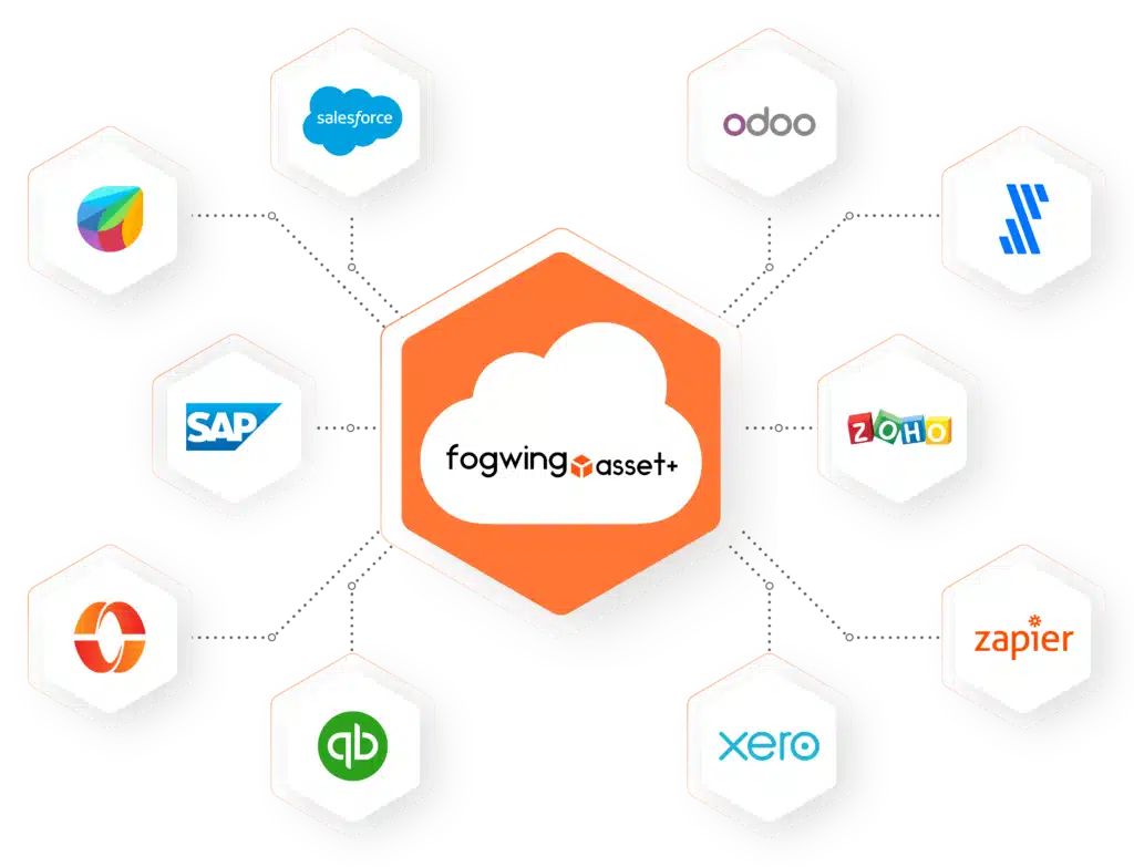 Fogwing assetplus integration with apps