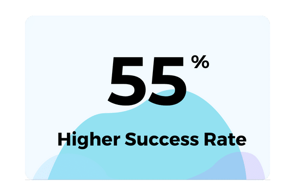 Fogwing Professional Services Success Rate