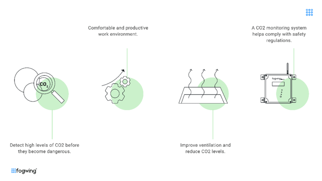 fogwing platform images