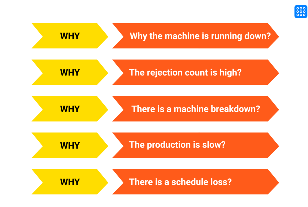 5 why analysis