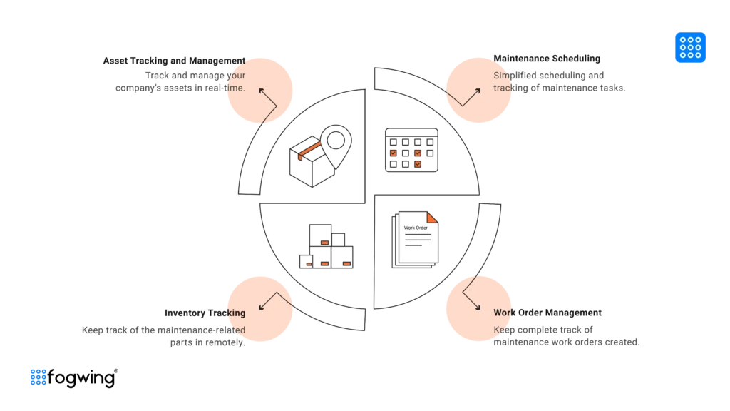 Image showing the Features of Maintenance Inventory Software