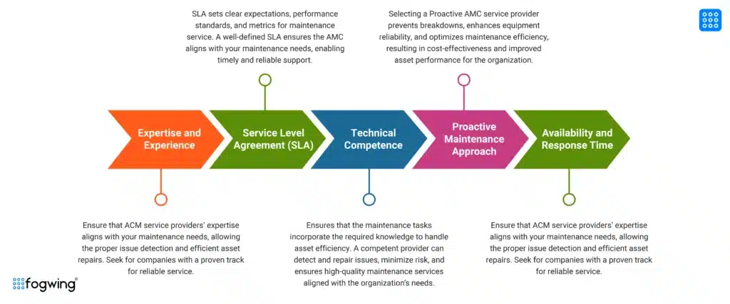 infographic showing set of points to consider when you are choosing annual maintenance contract service provider