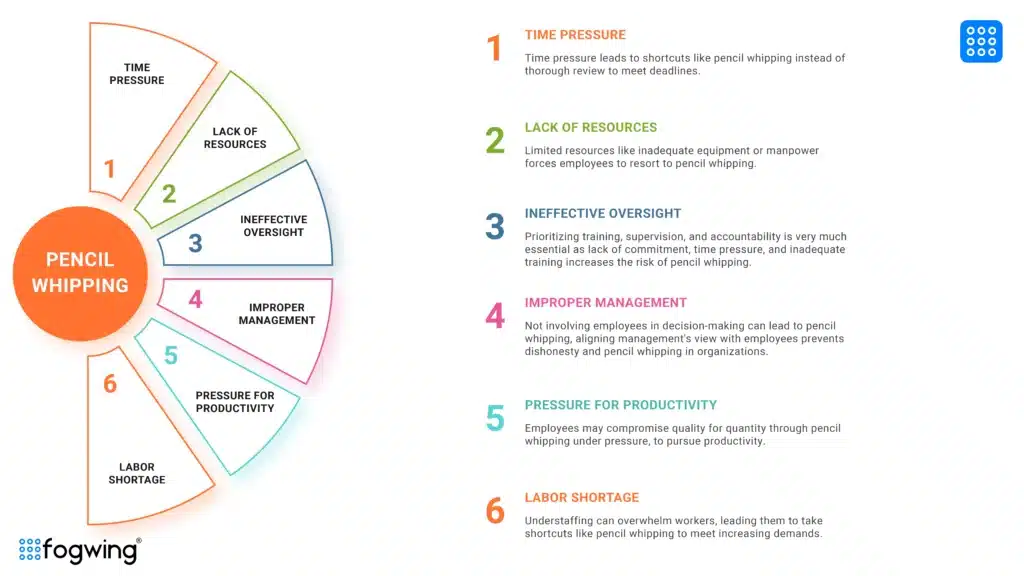 infographic showing the reasons of pencil whipping in work place
