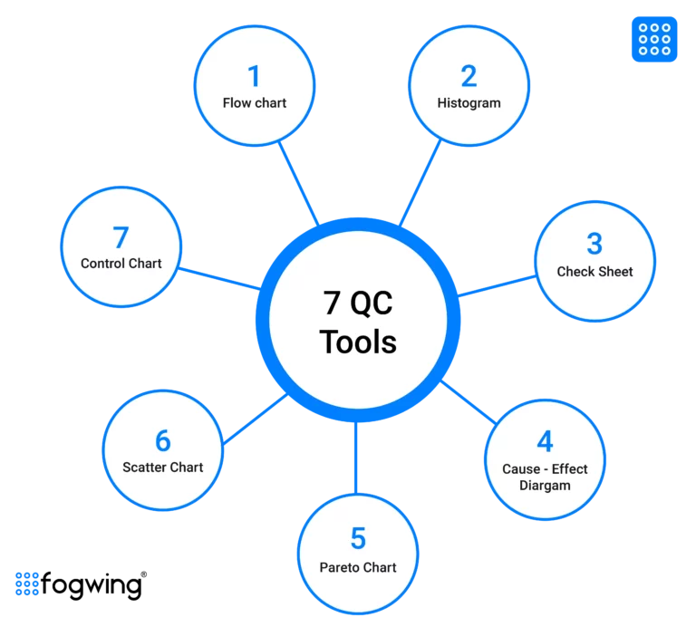 tools to monitor quality control in manufacturing