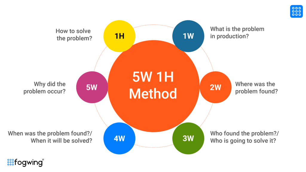 5W1H Method