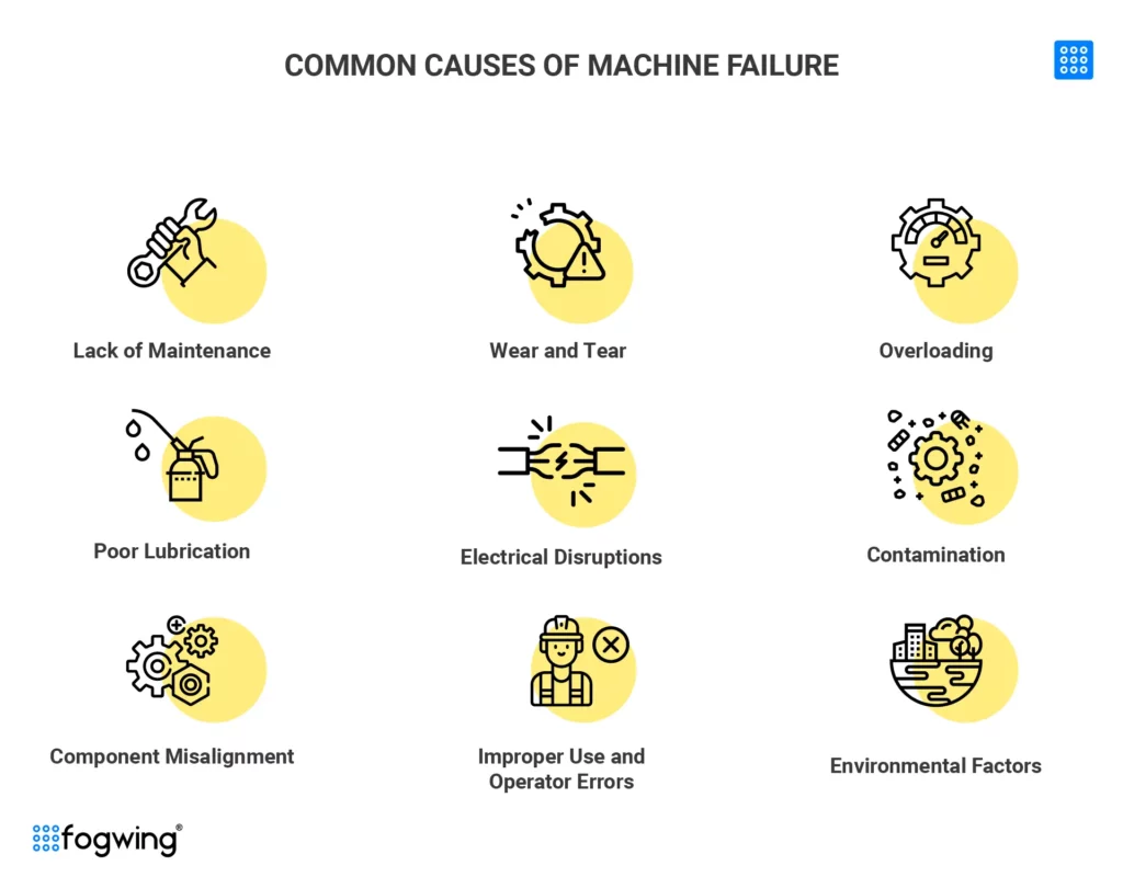machine failures