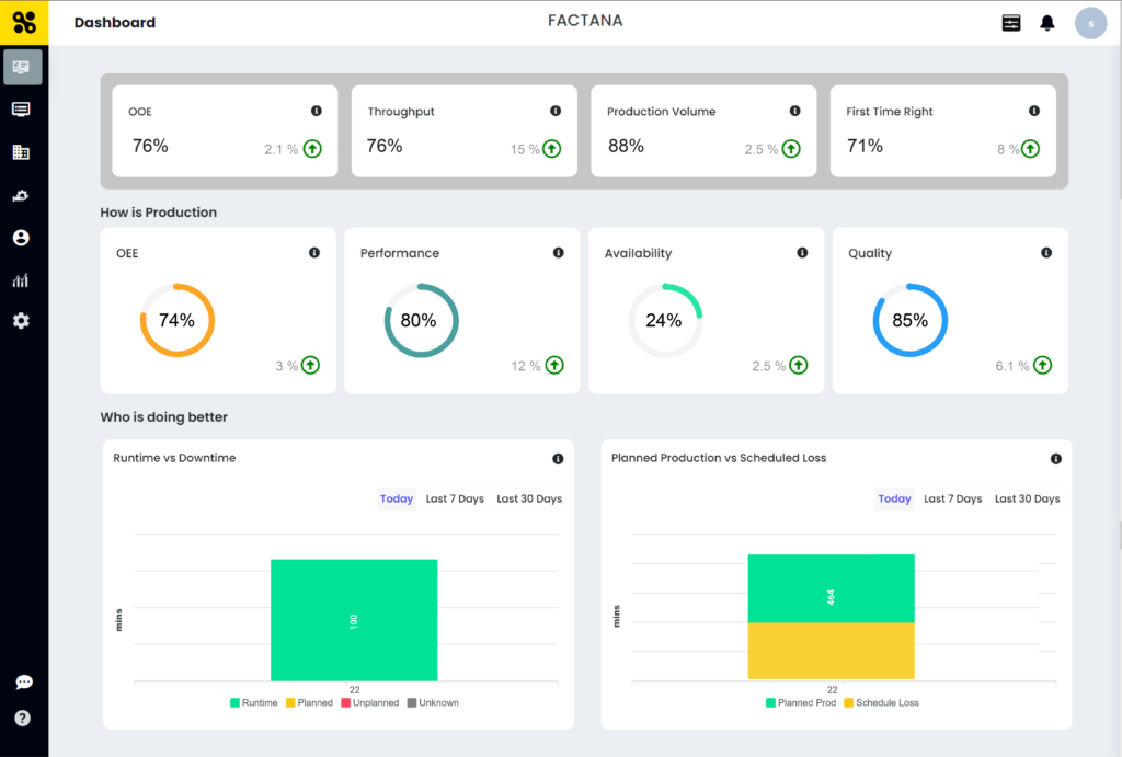 manufacturing KPIs