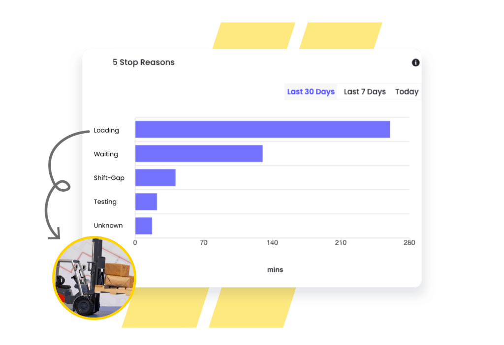 Fogwing Matrix Machine Downtime stop reasons