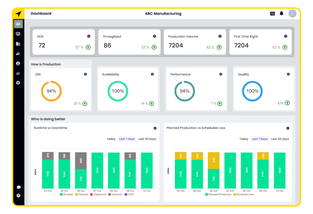 Fogwing Matrix: Real-time dashboard. Instant visibility into machine performance. Monitor KPIs, track downtime, and optimize efficiency effortlessly.