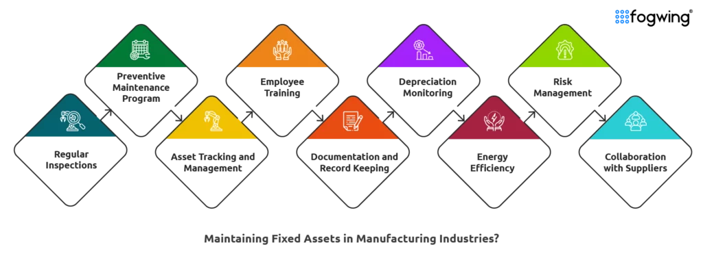 infographic showing the ways to maintain fixed assets in manufacturing industries