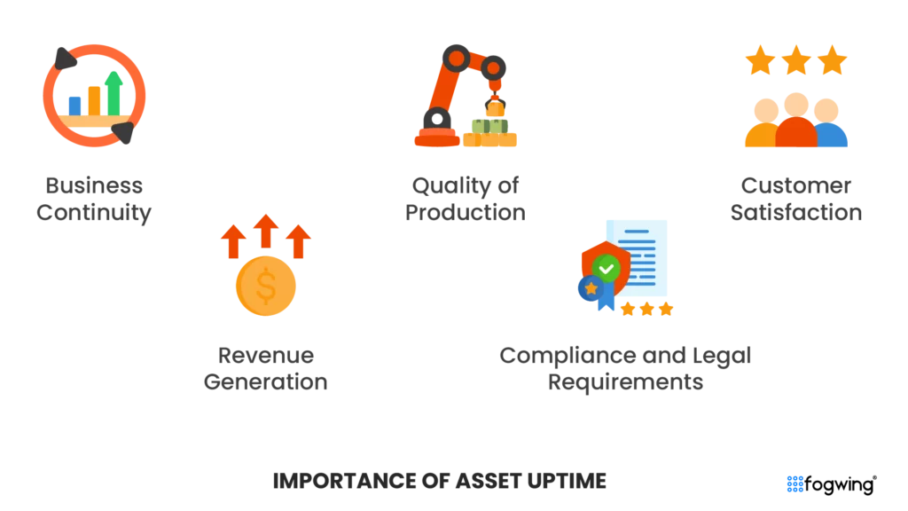 asset uptime