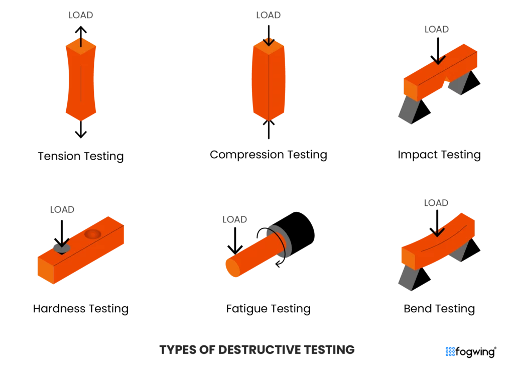 the image showing the different types of destructive testing