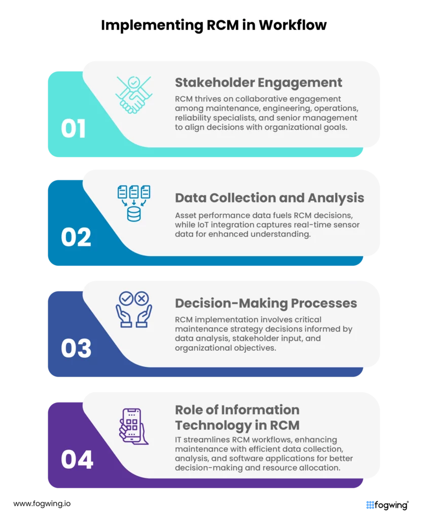 Reliability-Centered Maintenance: What It Is & How It Maximizes Uptime
