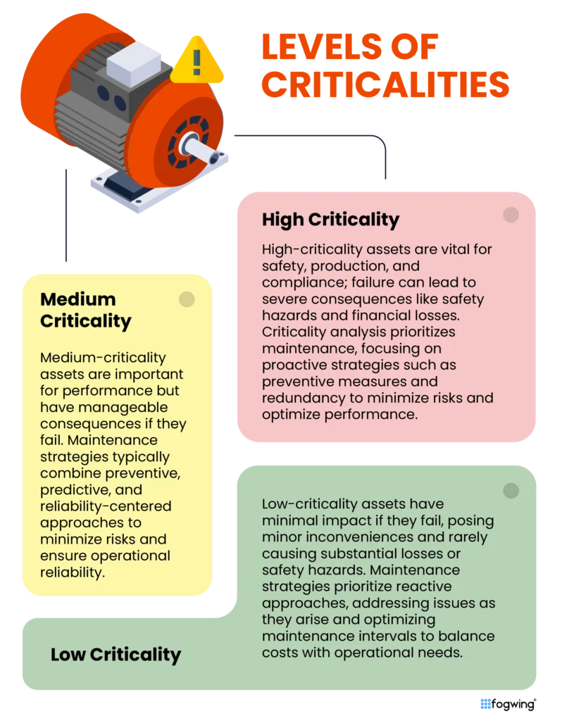 How to Perform Criticality Analysis to Prioritize Asset Maintenance
