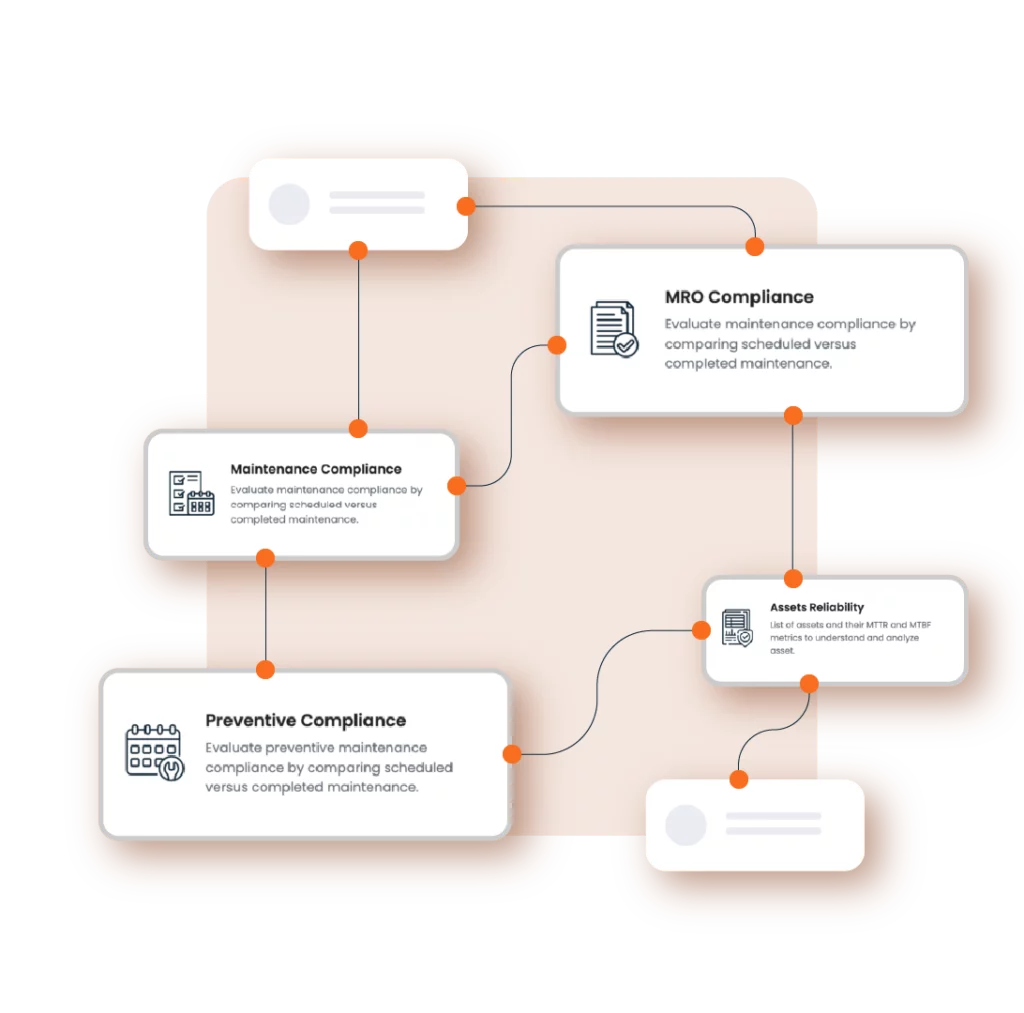 Fogwing Analytics and Reporting
