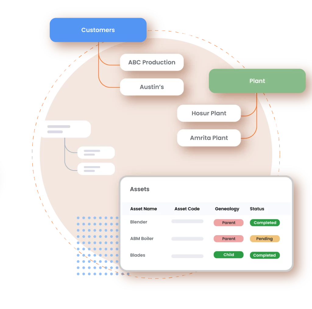Fogwing Govern with Asset Hierarchy