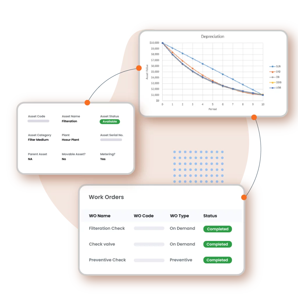 Fogwing Manage Depreciation and Warranty