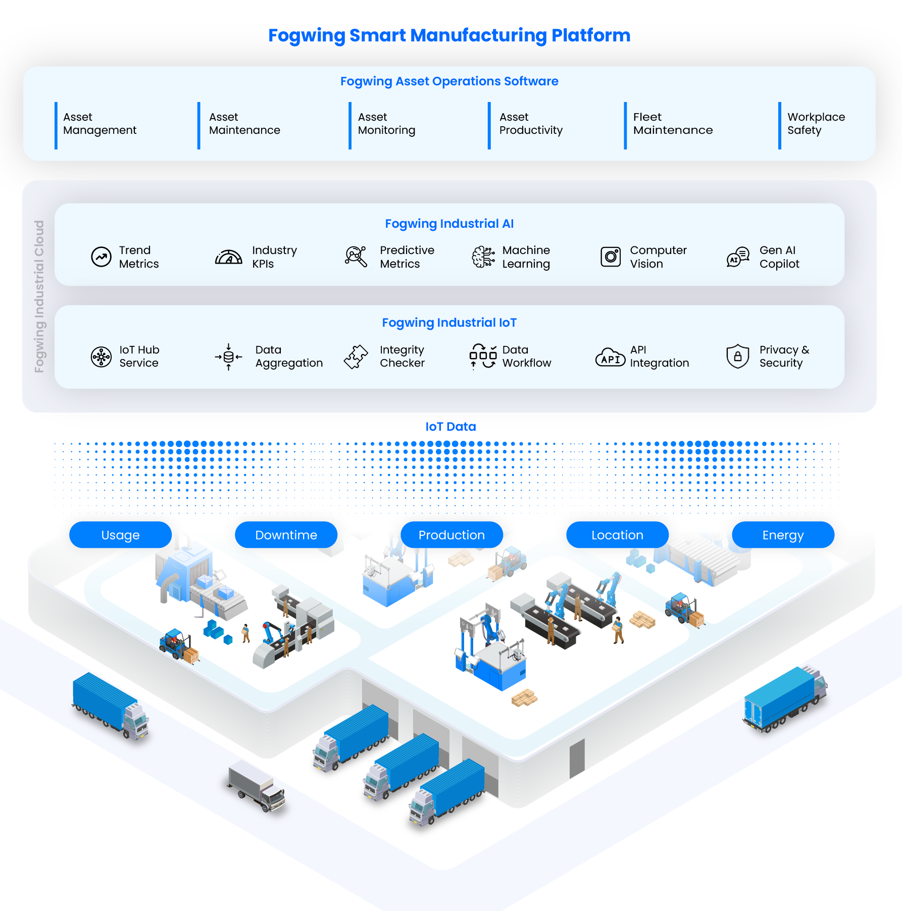 Fogwing Smart Manufacturing Platform transparent