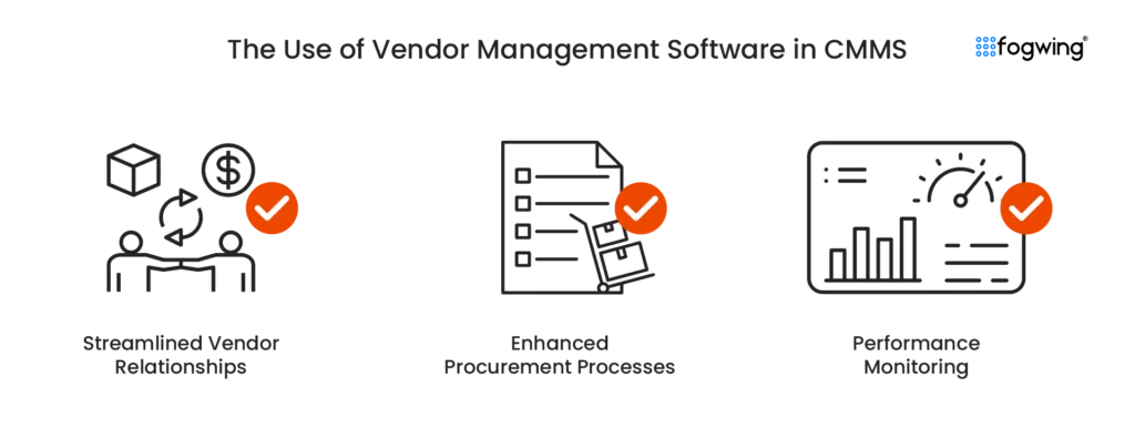 image showing the use of vendor management software in CMMS