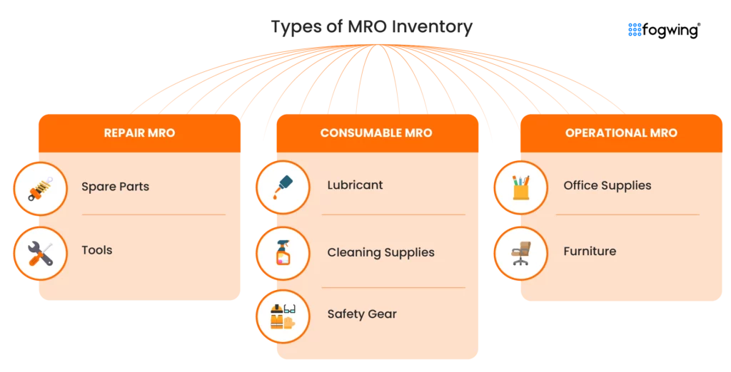 mro inventory management