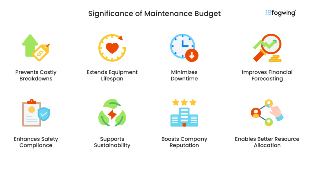 the significance of incorporating a maintenance budget into your financial planning