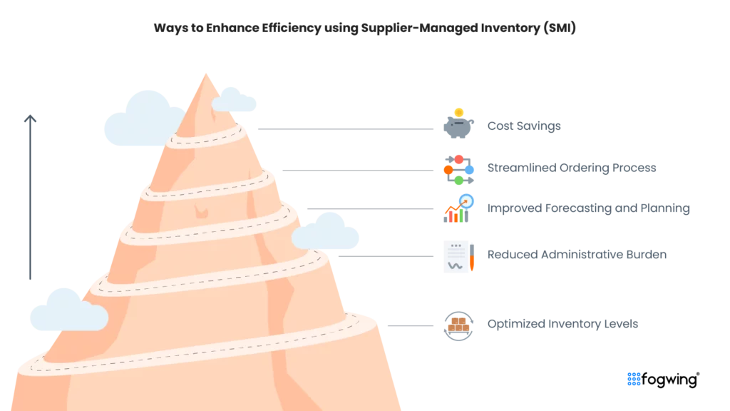 supplier management