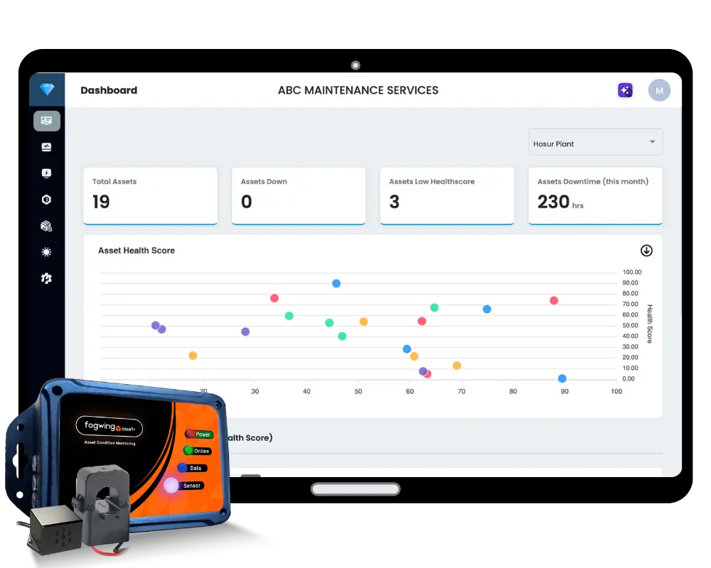 Fogwing Asset Performance Management Software Dashboard