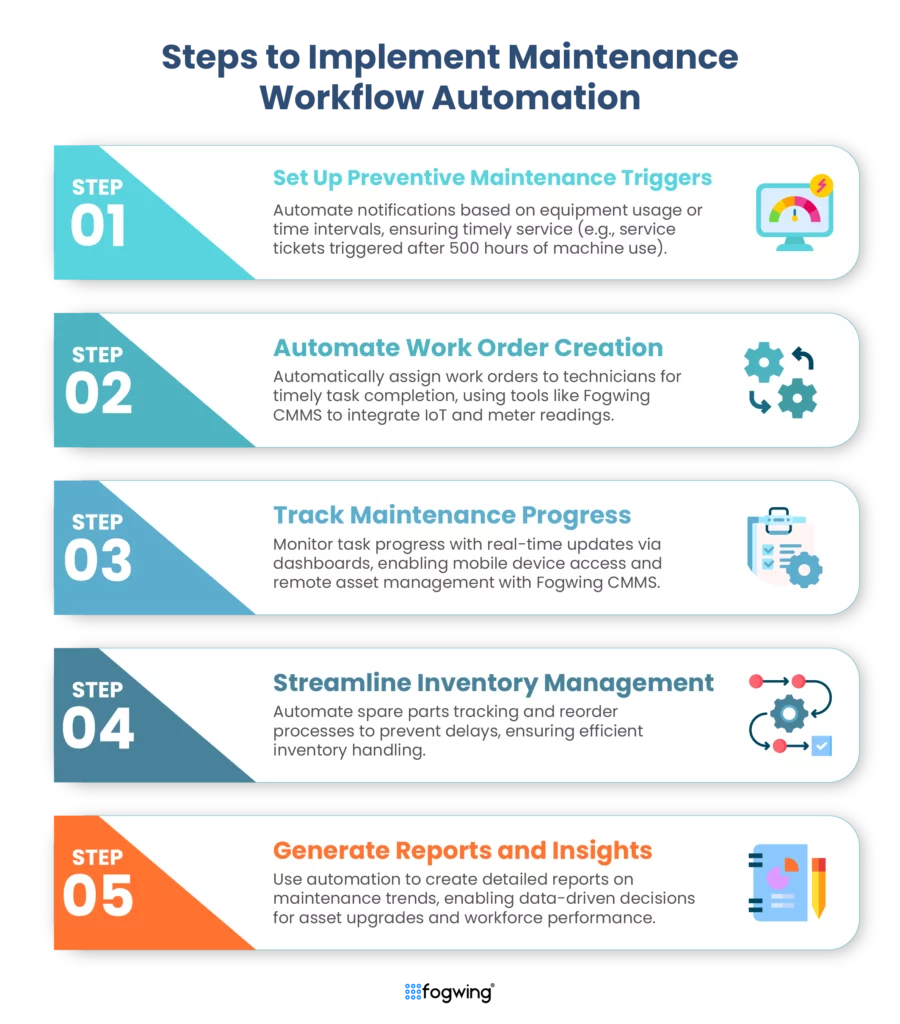 Workflow automation
