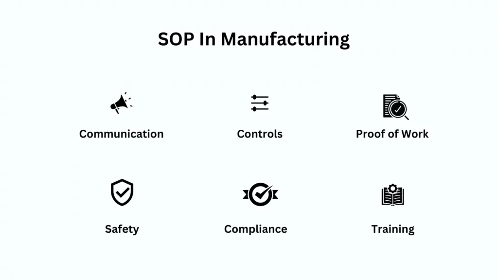 SOP or SOP in Manufacturing
