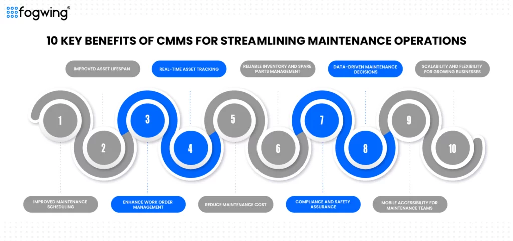 10 key benefits of cmms