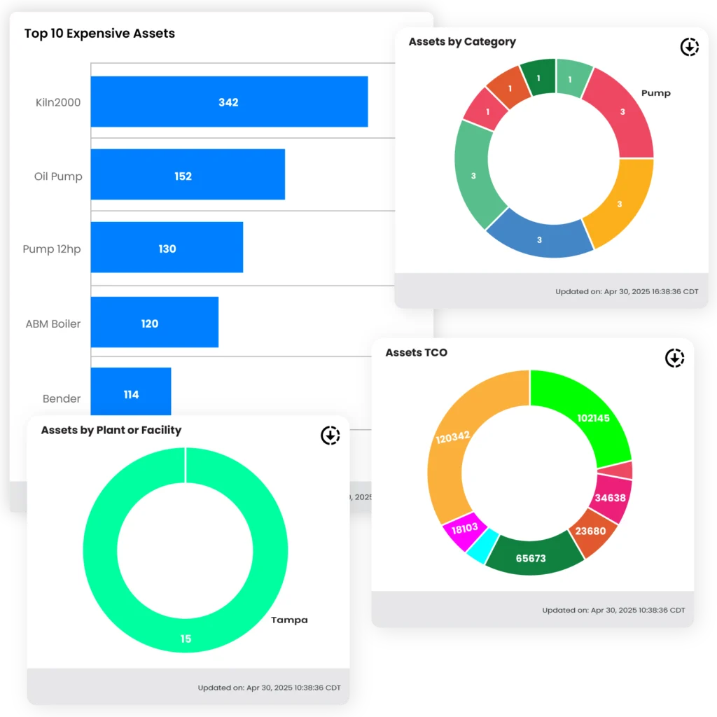 Fogwing Asset Categorization