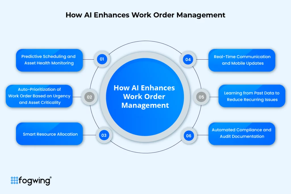 How AI Enhances CMMS Work Order Management